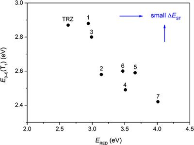 Pyrazine-Based Blue Thermally Activated Delayed Fluorescence Materials: Combine Small Singlet–Triplet Splitting With Large Fluorescence Rate